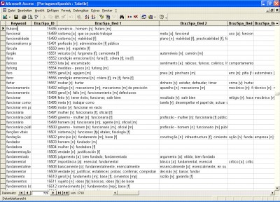 Portuguese ->Spanish Database 1.0 screenshot